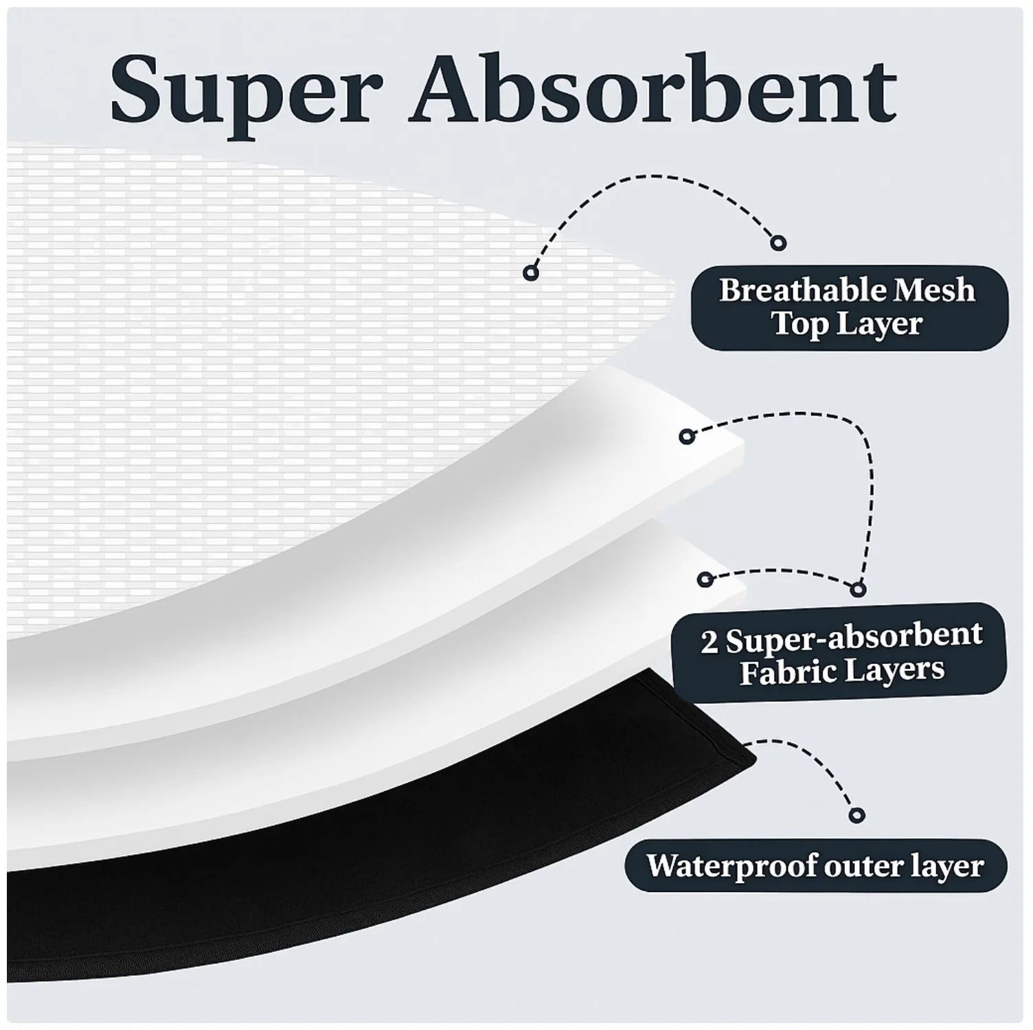 Multi - Purpose Pet Physiological Pants for Incontinence & Surgery Recovery